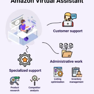 Amazon Store Virtual Assistant Support - Monthly