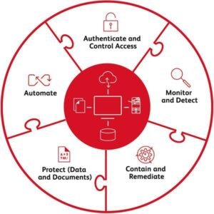 Zero Trust Network Security Toolkit - Pack