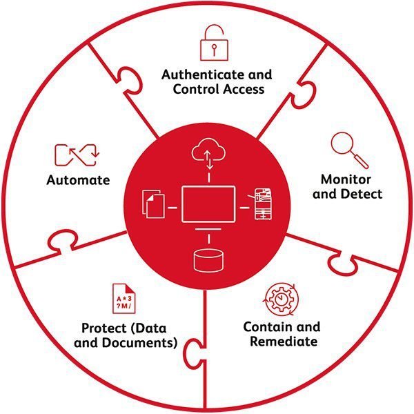 Zero Trust Network Security Toolkit - Pack